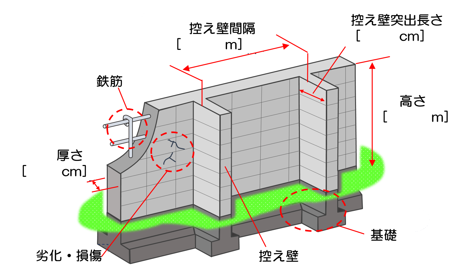 ブロック塀の図