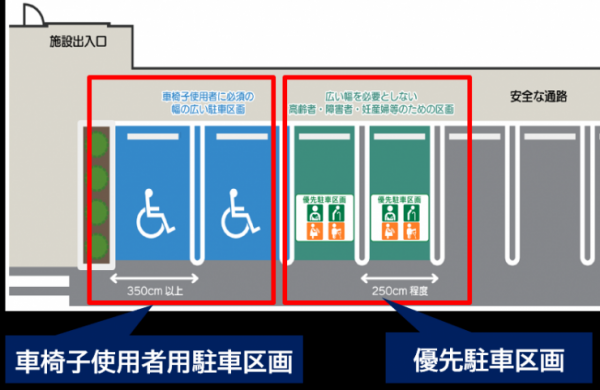 整備イメージ