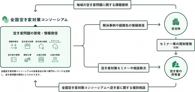 概略図