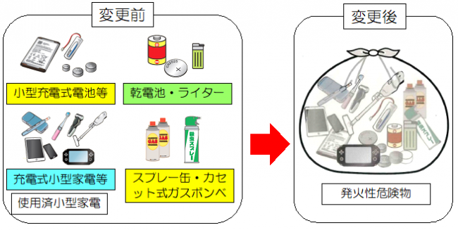 変更点