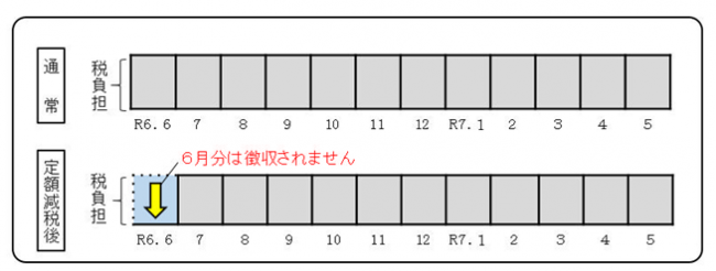 イメージ図