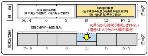 イメージ図