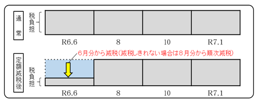 イメージ図