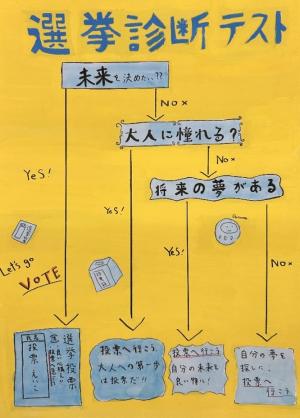 中学校入選２