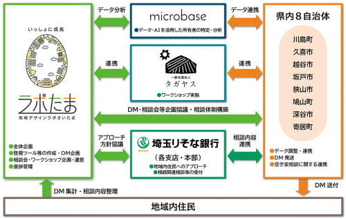 イメージ図（予備軍）