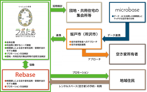 イメージ図（時間貸し）