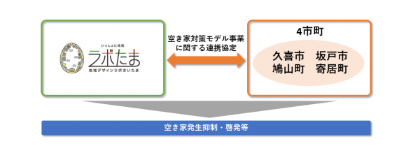 協定イメージ図