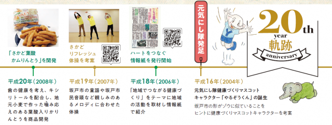 年表