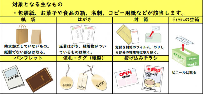 雑がみとなるもの