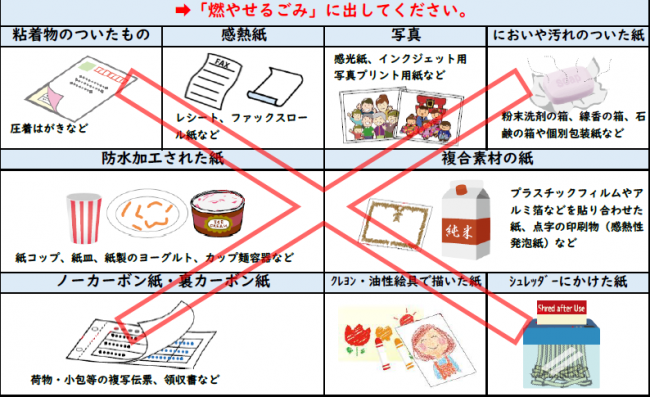 雑がみにならないもの