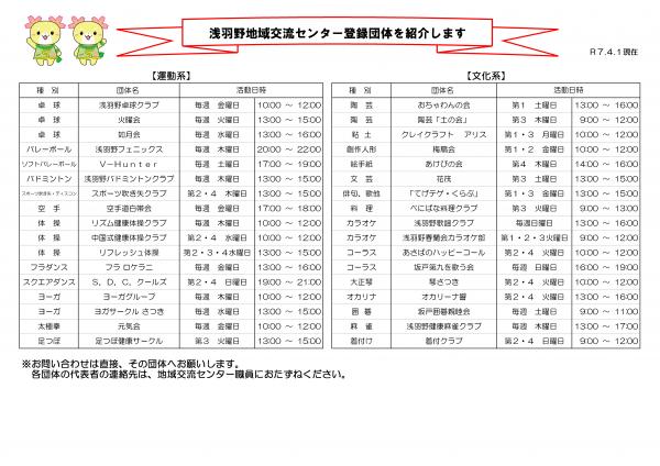 令和7年度浅羽野地域交流センター登録団体一覧