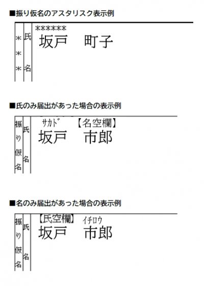 振り仮名表示例