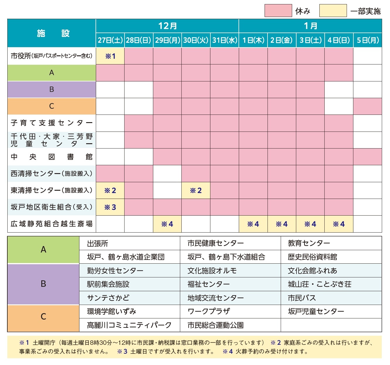 年末年始の各施設の開庁状況