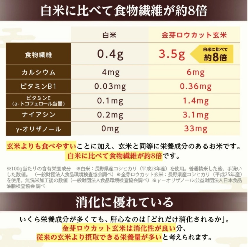 ロウカット玄米食物繊維