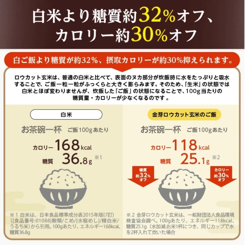 ロウカット玄米糖質オフ