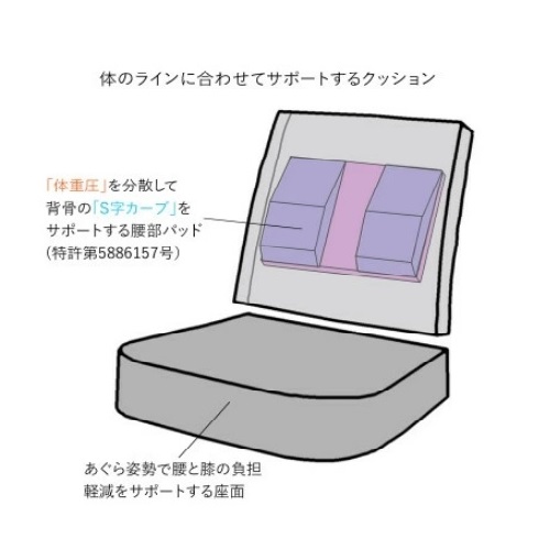 あぐら座椅子③