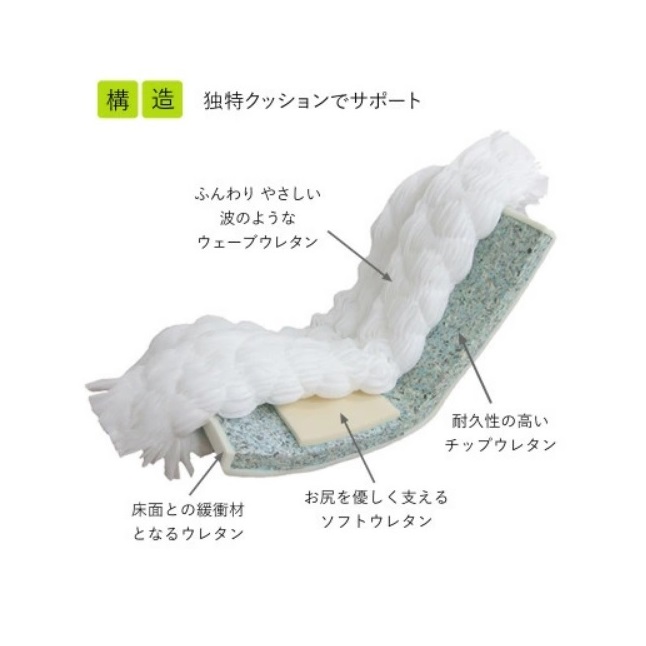 ウェーブチェア③