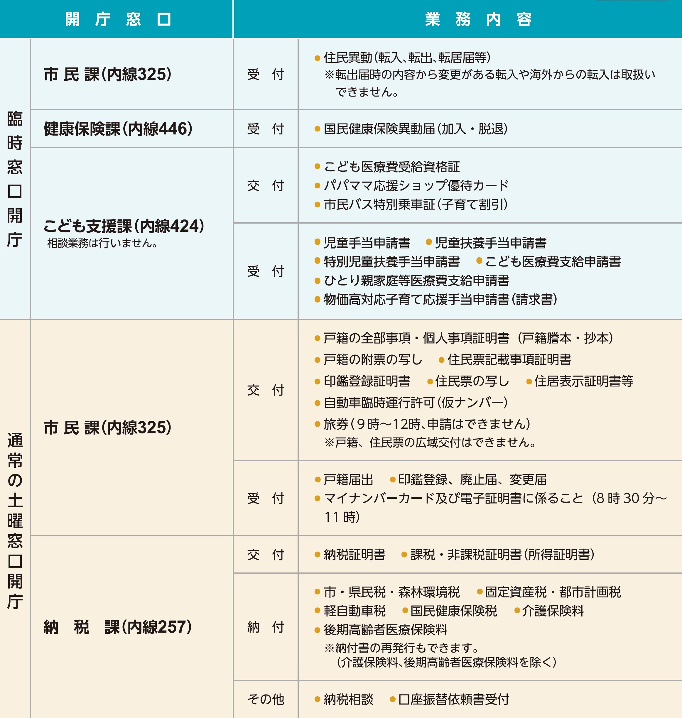 年度末年度初めの土曜開庁の表