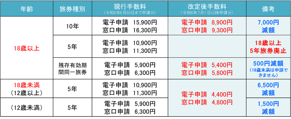 料金表