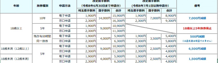 手数料