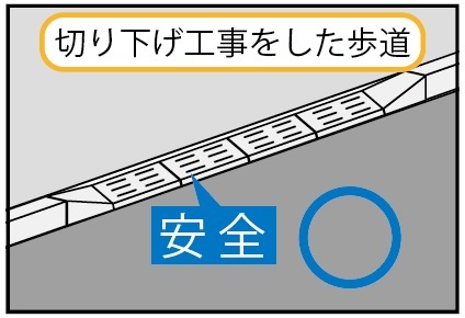 段差を解消したい場合は、切下げ工事を実施してください