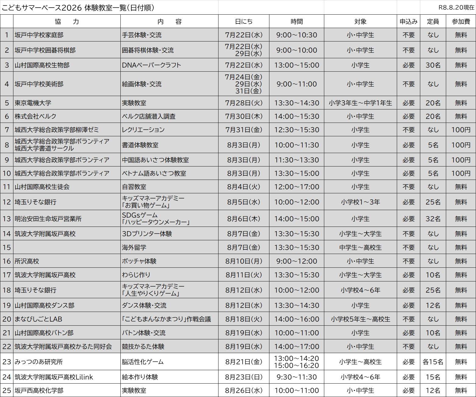 体験教室一覧（日付順）
