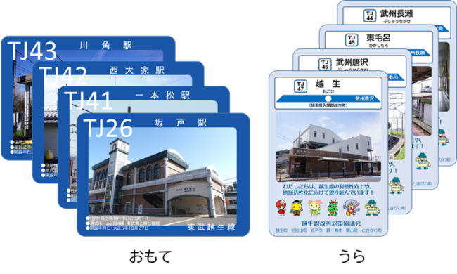 駅カードのイメージ