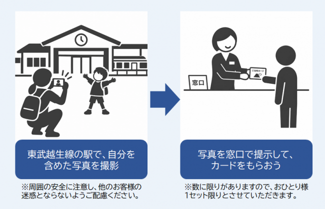 参加方法
