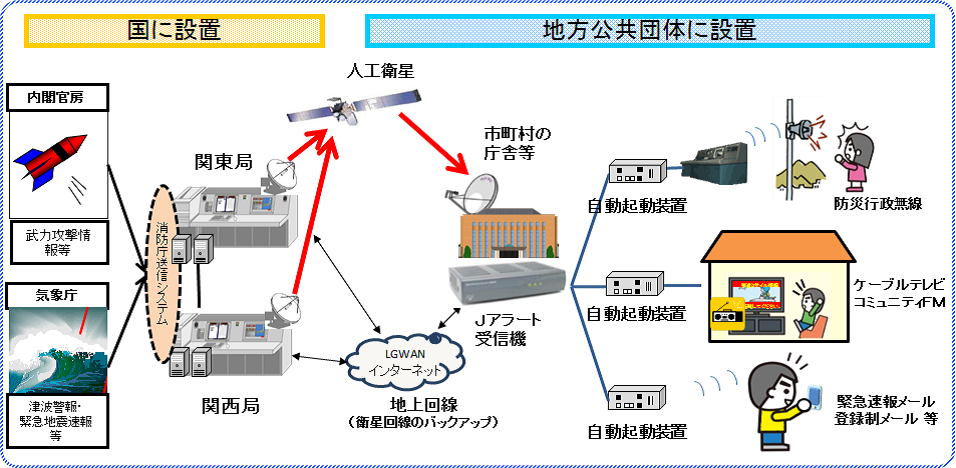 Jアラート概念図の画像