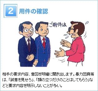 2 用件の確認　　相手の要求内容、意図を明確に聞き出します。