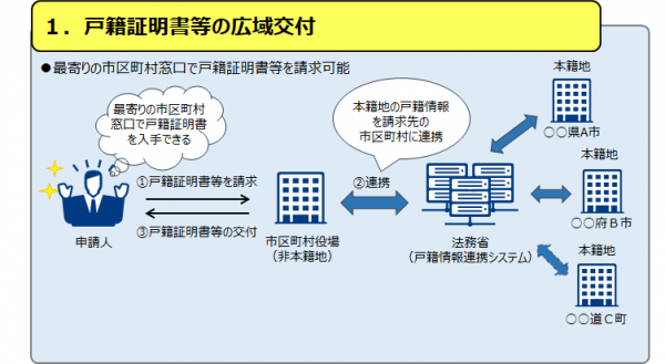 広域交付