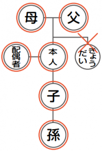 広域交付で請求できる方の図