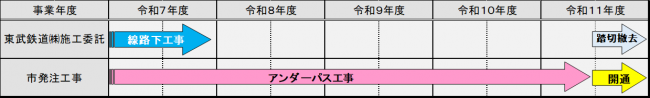 工程表図