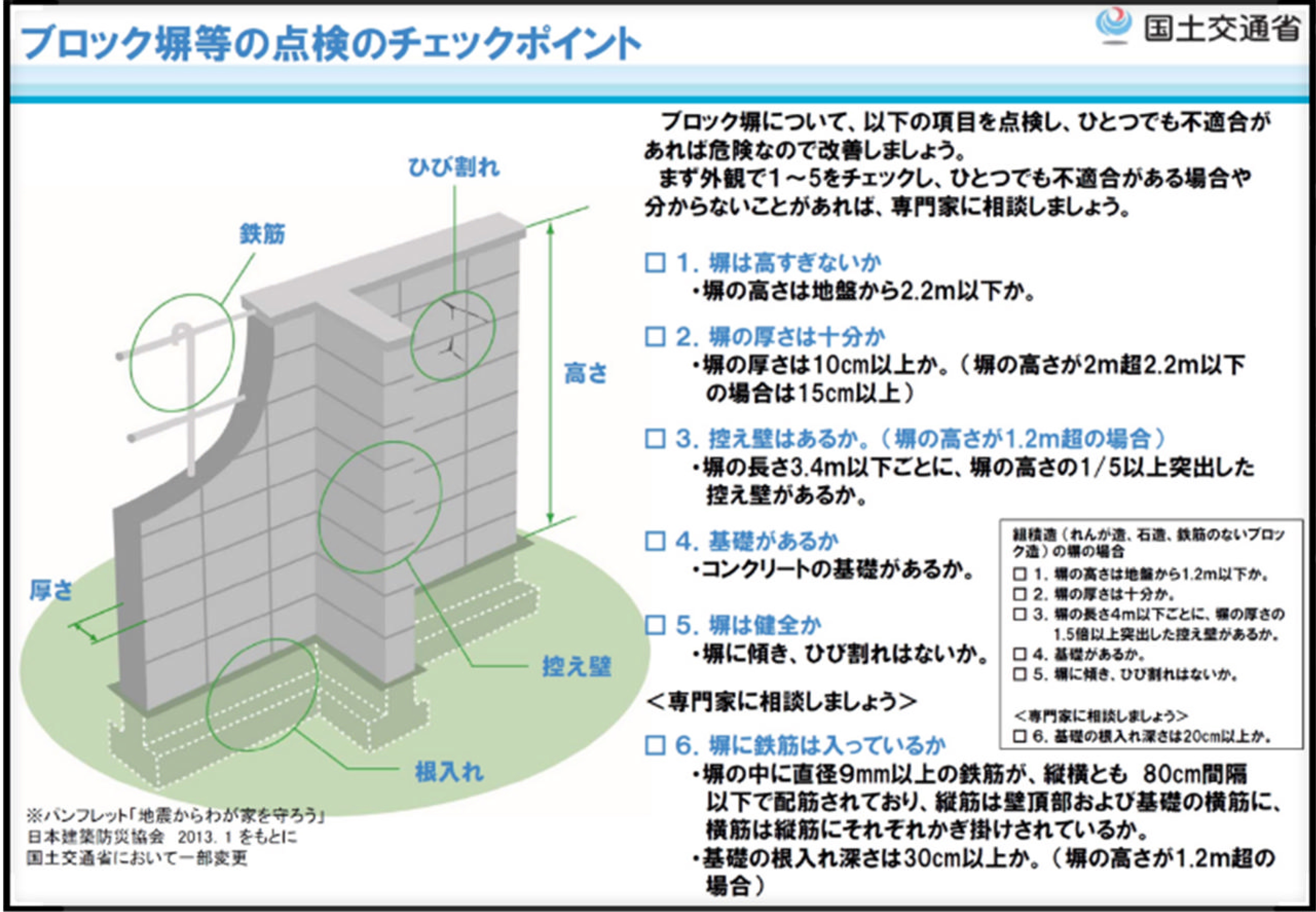 ブロック塀等の点検のチェックポイント